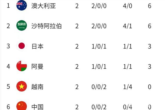 2019年萨拉戈萨进入格拉纳达青训，2022年进入一线队，本赛季他在西甲14次出场打进5球，助攻2次。